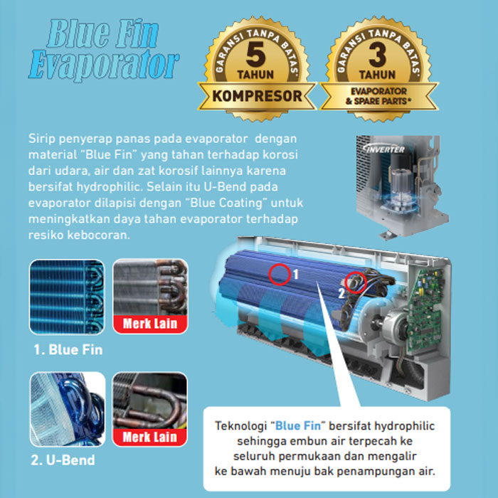 Panasonic AC Wall Mounted Split Standard Inverter Si-Biru 1 PK - CS/CU PU9AKJ